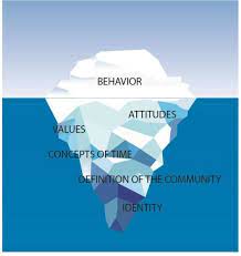 iceberg metaphor